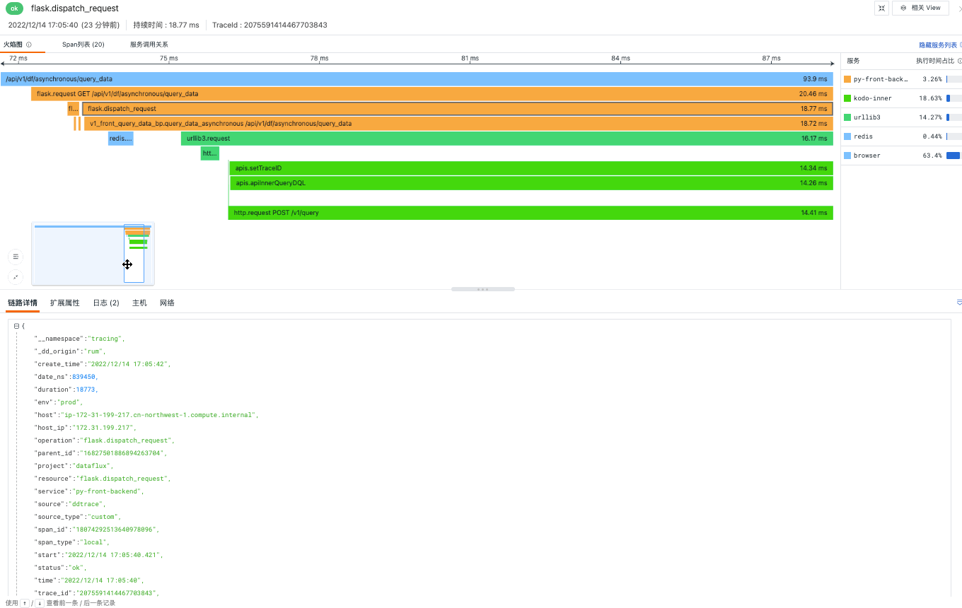 Observability Demo