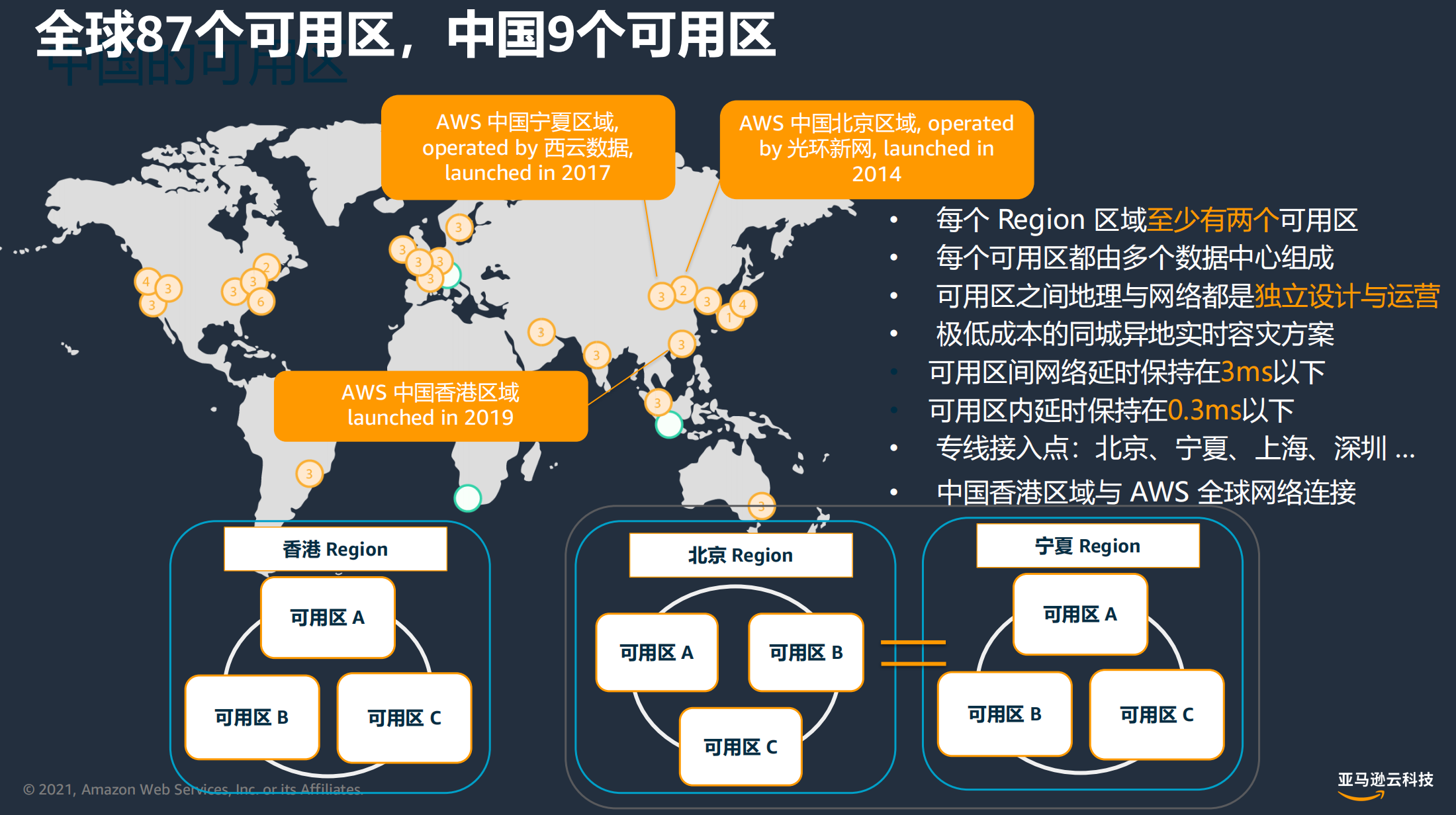 AWS 中国 9 可用区分布地图