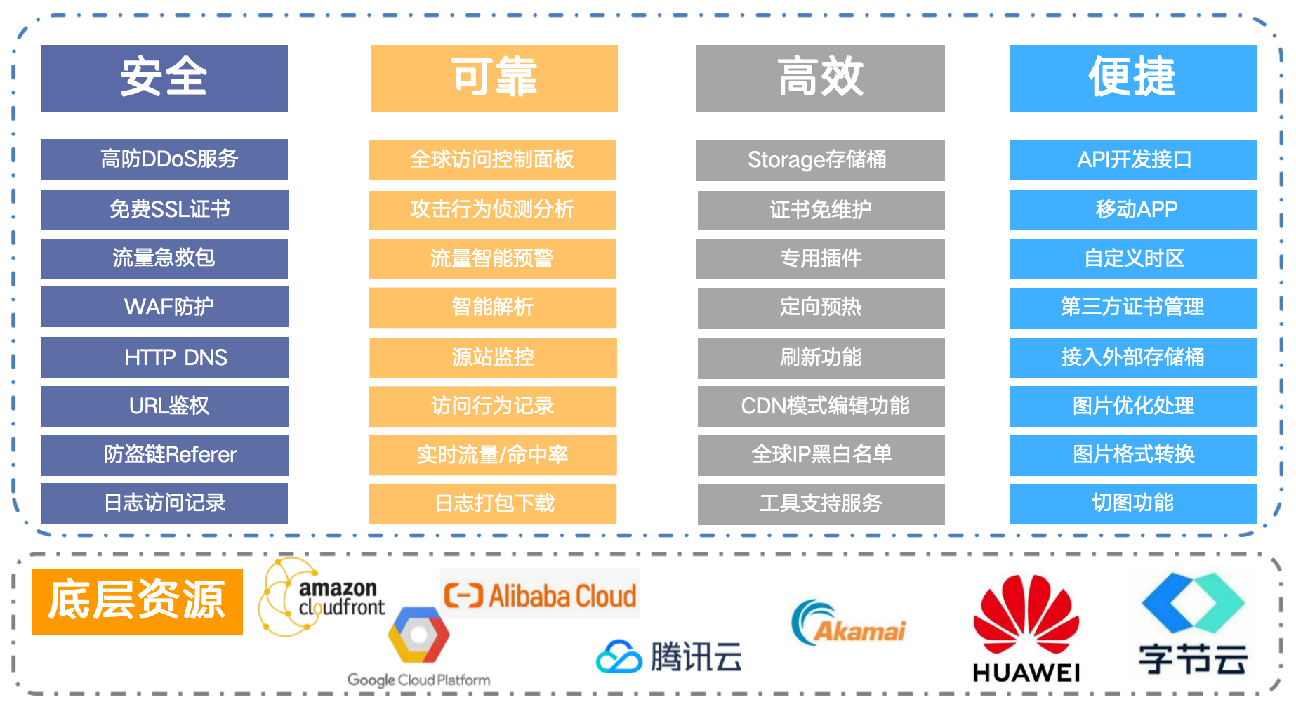SIIZII Converged CDN global acceleration network